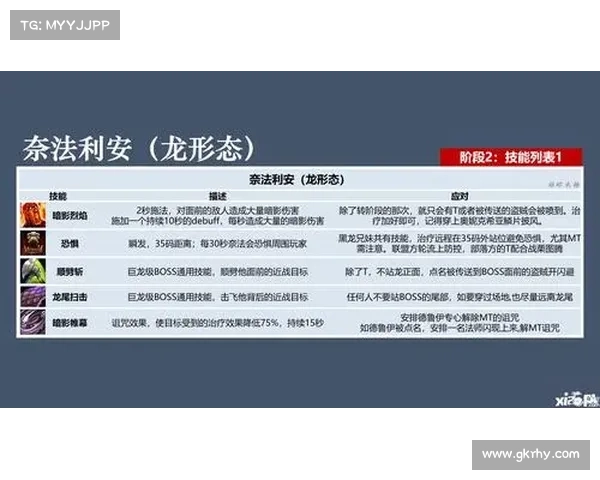 魔兽世界手游:换角技能全解析 魔兽世界手游:换角技能全解析